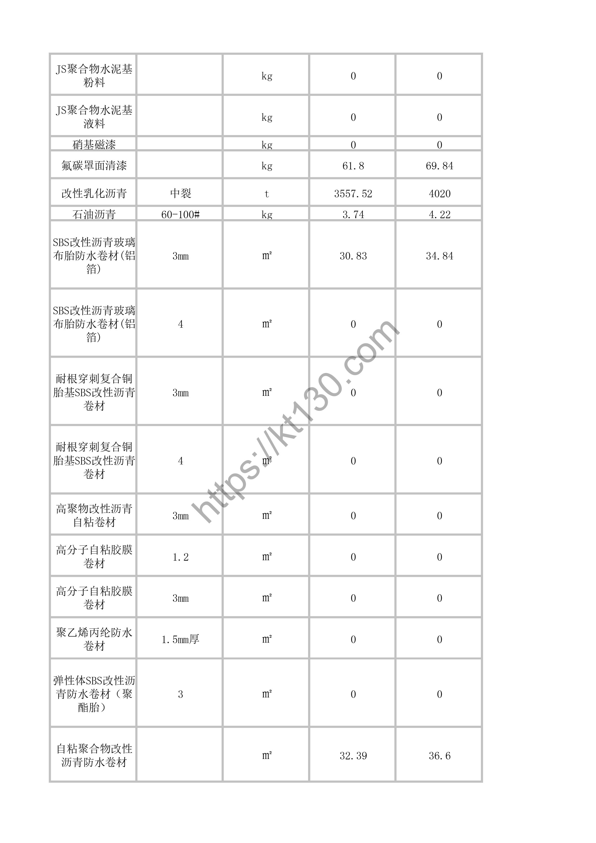 福州2022年4月建筑材料价_油品及化工原料_41290